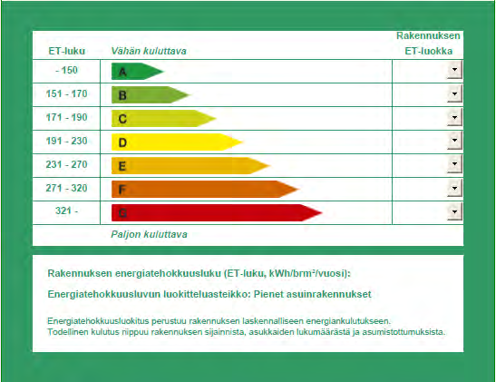 15/08/2012 32 Energiatodistus ja