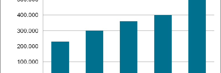 27.8.2012 Nykyisin hajautetut energiajärjestelmät perustuvat käytännössä yhteiskunnan tukiin, mutta pitkällä tähtäimellä toiminnan uskotaan yhä enemmässä määrin perustuvan markkinalähtöisyyteen