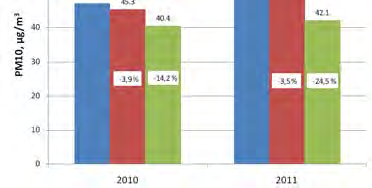 Tukholman Hornsgatanin nastarengaskielto Ruotsissa Vägverket esitti 2006, että taajamien ilman hiukkaspitoisuuksia voidaan parhaiten alentaa vähentämällä nastarenkaiden määrää.
