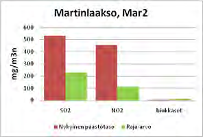 Martinlaakson voimalaitoksen hiilikattila IED ja hiilikattila Vaihtoehdot Sitoudutaan t rajoitettuun tt käyttöaikaan 17 500h vuosille 2016-2023, jonka jälkeen kattila poistetaan käytöstä Investoida