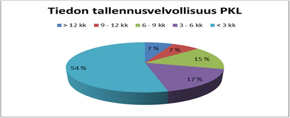 Tilastointia ei voida toteuttaa täydellisesti kaikilta osin, sillä vaikka pyyntöjen tekeminen tilastoidaan, niin operaattoreiden vastaukset toimitetaan Salpa-järjestelmän ulkopuoliseen järjestelmään.