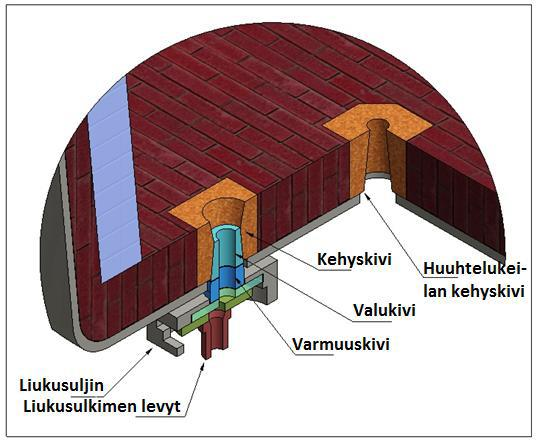 10 Jotta valusenkkoihin kaadettu terässula olisi mahdollista valaa turvallisesti ja hallitusti jvk:lla, on senkkoihin suunniteltu seuraavanlainen valamisen mahdollistava rakenne (kuva 2).