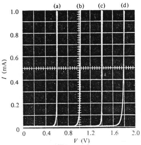 5.6 POIKKEAMAT YKSINKERTAISESTA TEORIASTA (Deviations From the Simple Theory) 48 Tarkastelua vaativat mm.