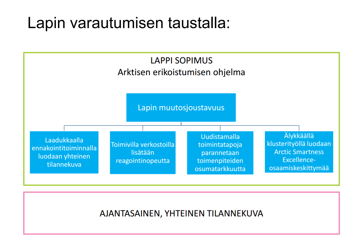 3.4 AIKO rahoituksen käyttö Lapissa 2017-2018 (Alueelliset innovaatiot ja kokeilut) Lapin maaliskuussa 2016 valmistunut Lapin varautumissuunnitelma sisältää analyysin alueen muutosjoustavuudesta,