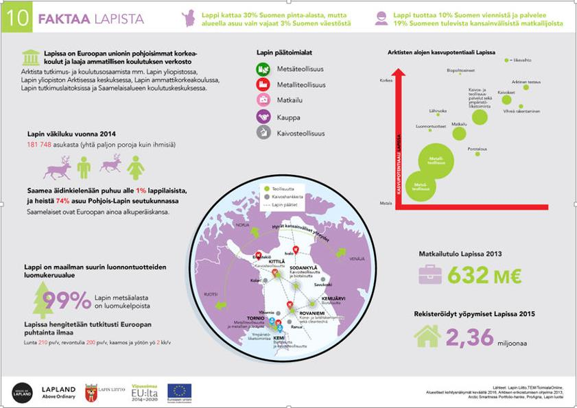 7. MAAKUNNAN NYKYTILA JA KEHITYSNÄKYMÄT Lapin toimintaympäristökuvaus ja alueelliset kehitysnäkymät tuotetaan säännöllisesti yhteistyössä sähköisesti Lapin luotsi sivustolle.