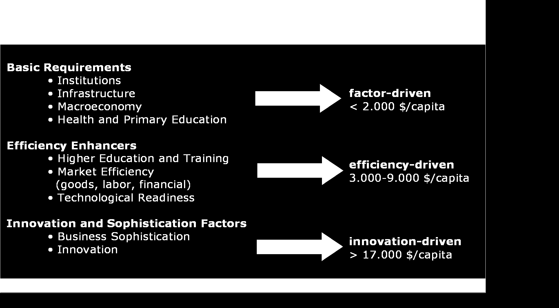 2. Successions of developmental