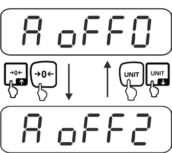 10.2 Automaattinen virran katkaisu Auto Power-off (toiminto FnC 02 ) Avaa toiminto FnC 02, katso kohta 10 Navigointi valikossa. Paina TARE-painiketta, jolloin näytölle tulee tämänhetkinen asetus.