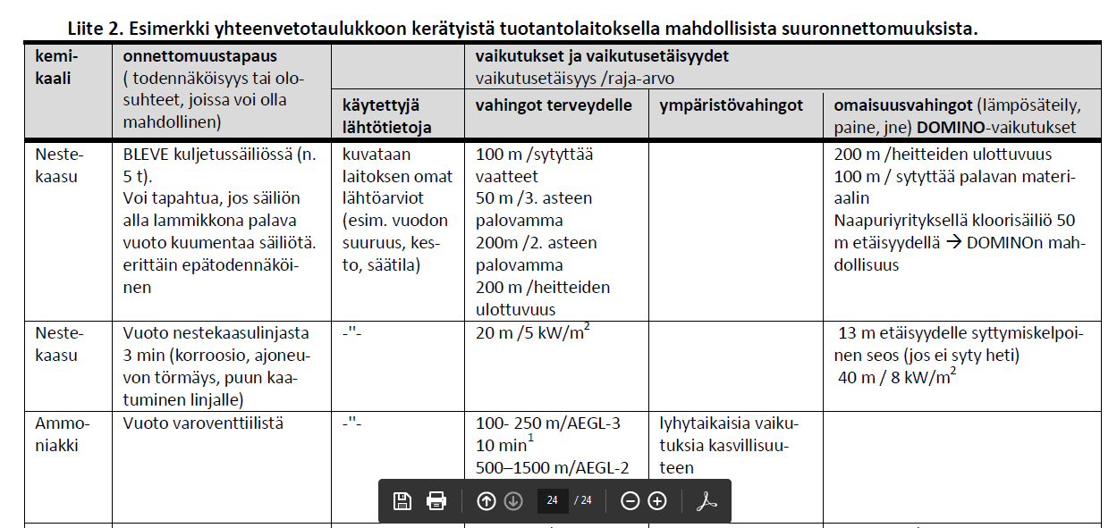 Yhteenvetotaulukko Keskeiset tunnistetut suuronnettomuustapaukset