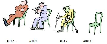 Terveysvaaran arviointi (jatkuu) Lähtökohtana AEGL-3 arvo = pitoisuus jota alemmissa pitoisuuksissa ei aiheudu hengenvaaraa Vaikutusaika: 30 min pientalot, pienet myymälät, liikenteen solmukohdat