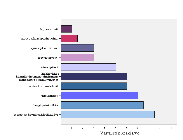 31 6.2.1 Tiedonsaanti ja päätöksenteko Isät (n=10) haluavat saada synnytyksen aikana henkilökunnalta eniten tietoa lapsen voinnista ja terveydestä sekä puolison voinnista.