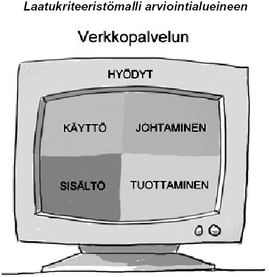 5.2 Arviointialueet Kriteeristön arviointialueita ovat verkkopalvelujen 1. käyttö 2. sisältö 3. johtaminen 4. tuottaminen 5.