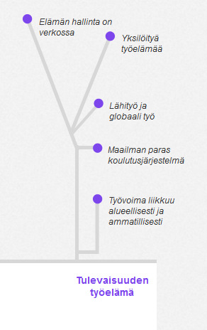 Työelämä pilkkoutuu 28.3.2014 Työ pilkkoutuu tulevaisuudessa yhä pienempiin osiin, ja asiantuntijatyötäkin automatisoidaan tietotekniikan avulla.