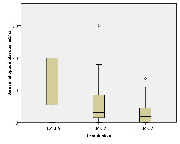 Rakennepiirteet METSO-laatuluokittain kookkaat