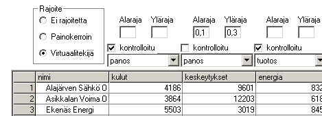 59 Kuva 5.5 Näkymä käyttöliittymästä painokertoimien absoluuttisten rajoitusten sekä virtuaalisten tuotosten rajoitusten asettamisen osalta. 5.2.