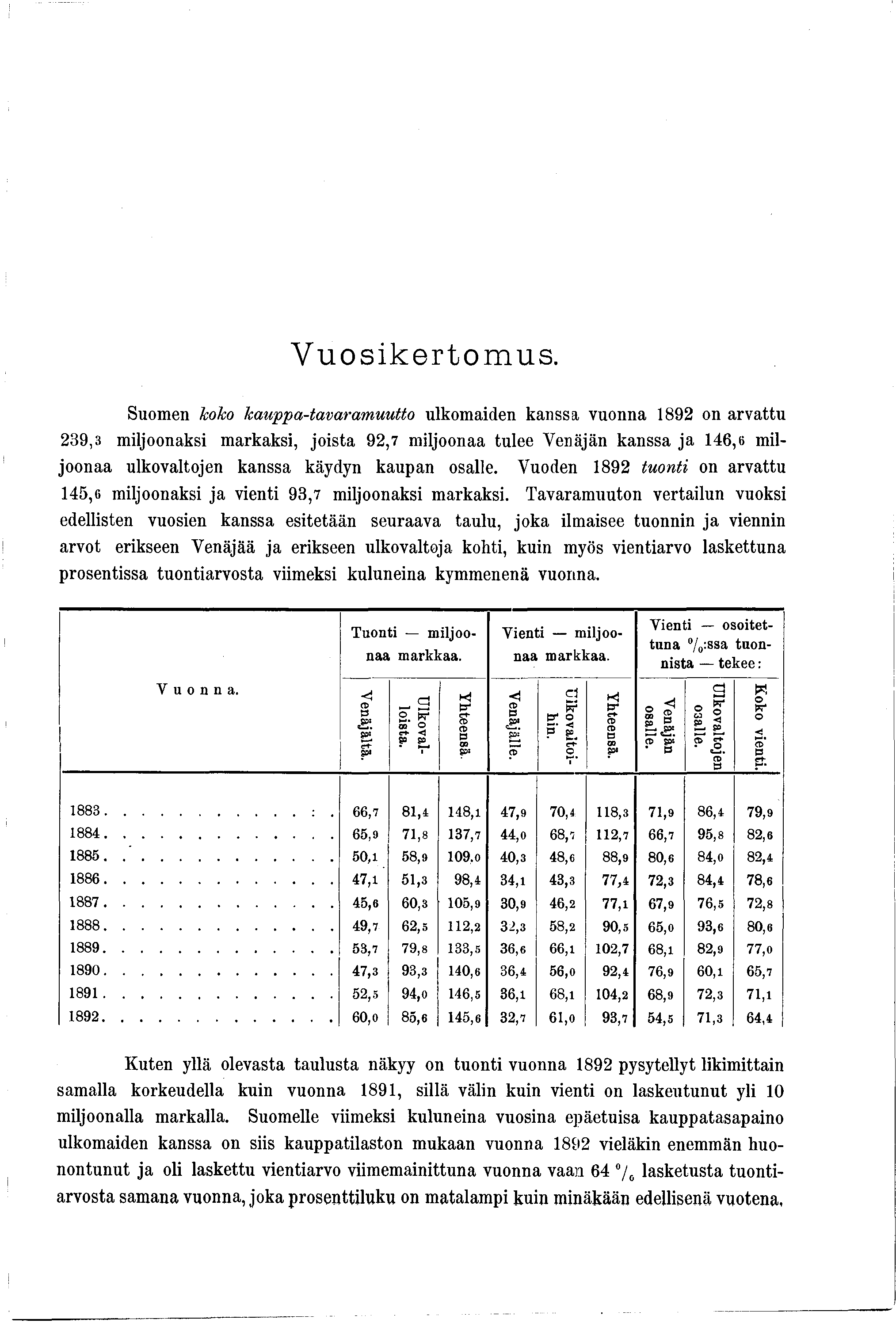 Vuosikertomus.