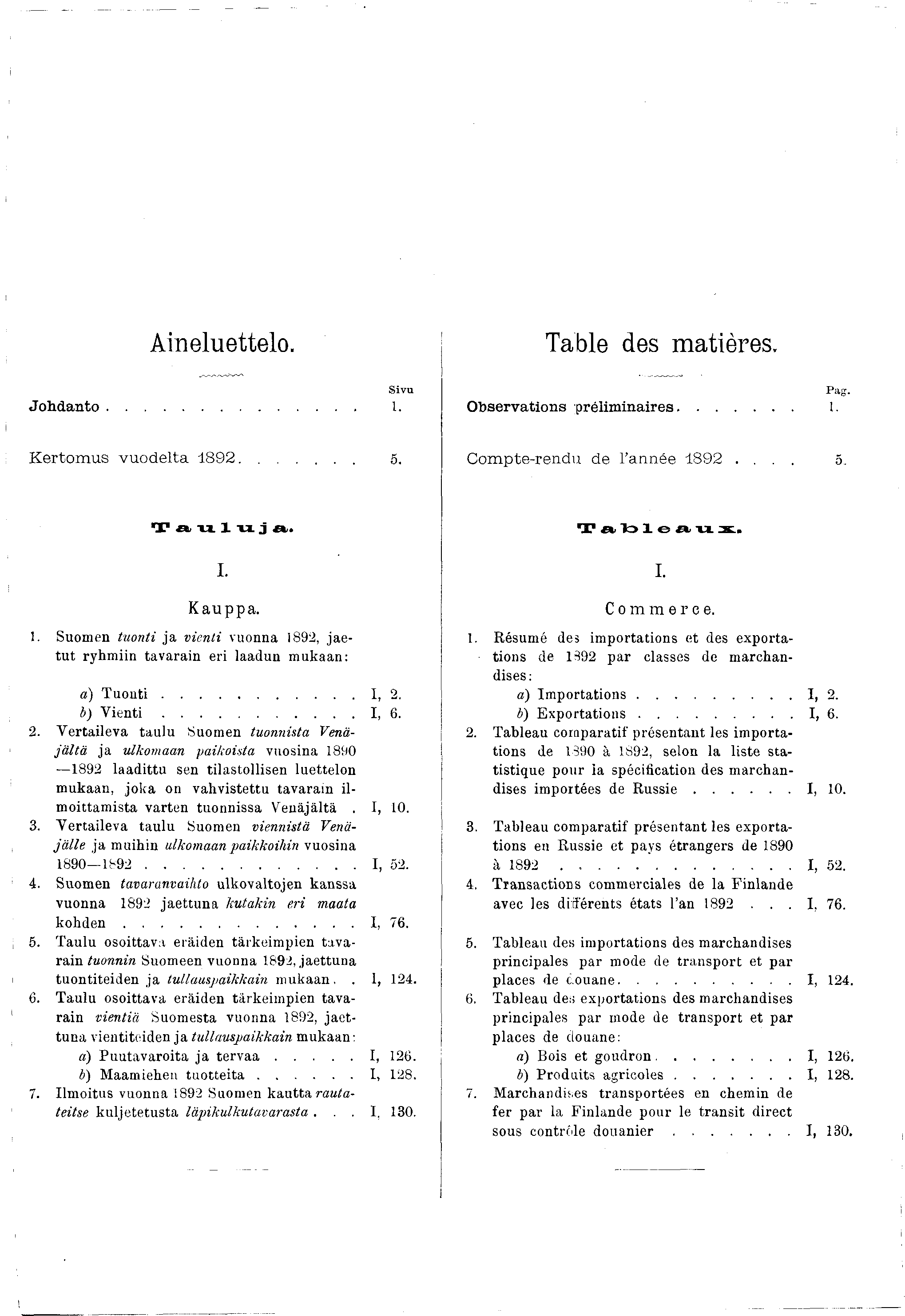 A i n e l u e t t e l o. Sivu Johdanto.... T a b l e d e s m a t i è r e s. Pag. Observations préliminaires.... K e r to m u s v u o d e lt a 8 9 2... 5. C o m p te -r e n d u d e l a n n é e 8 9 2.