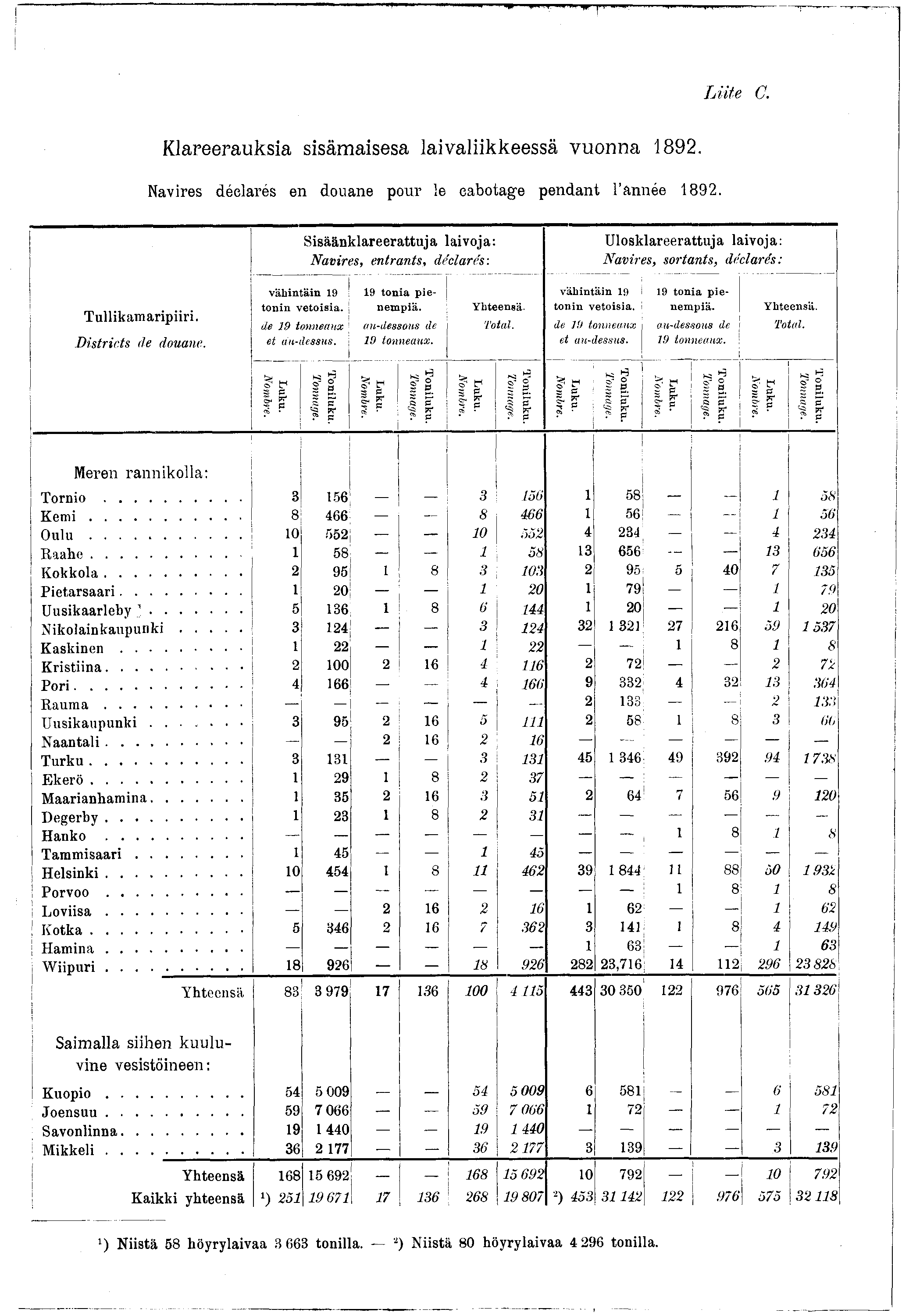 L iite C. Klareerauksia sisämaisesa laivaliikkeessä vuonna 892. Navires déclarés en douane pour le cabotage pendant l année 892.