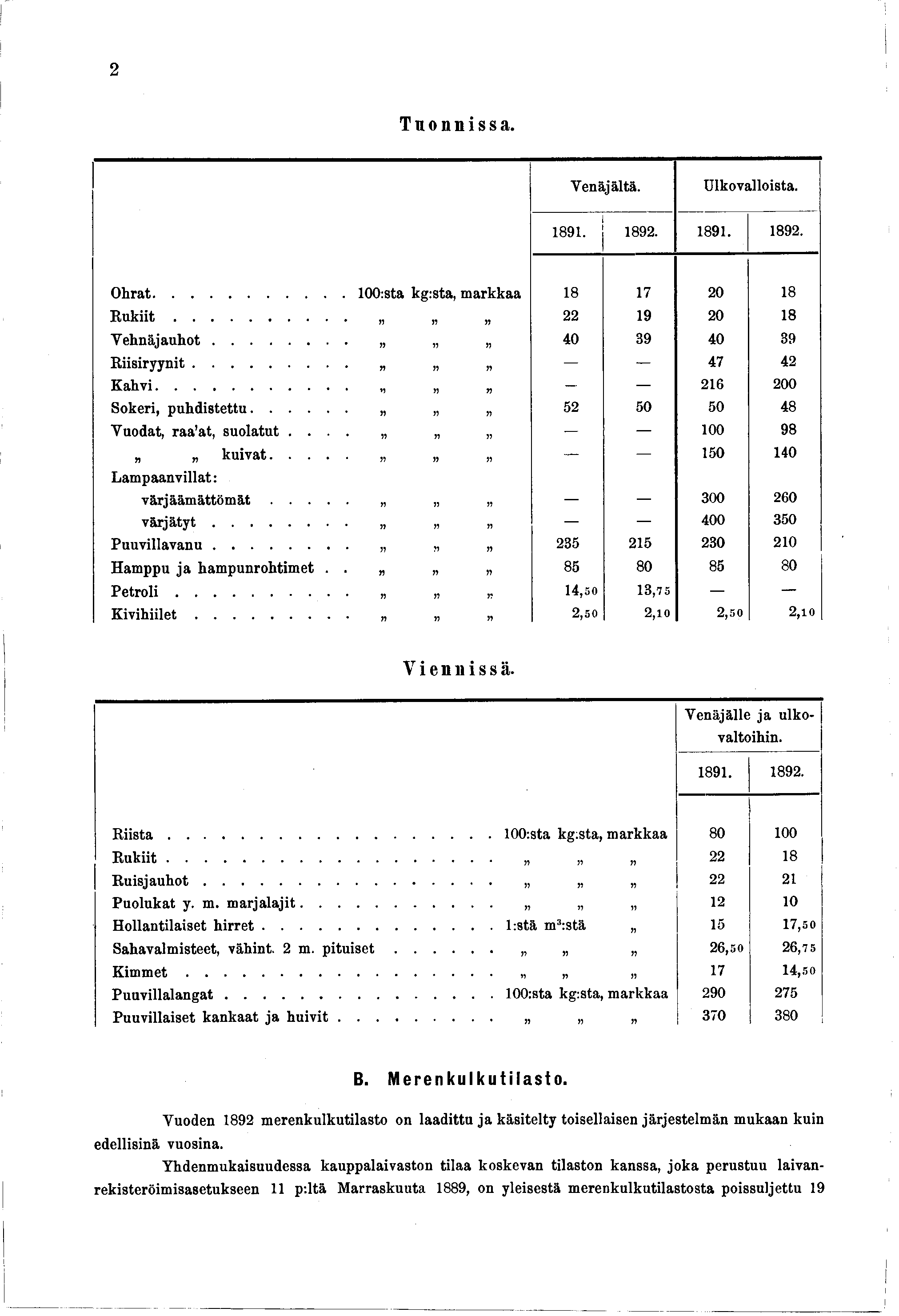 2 Tuonnissa. Venäjältä. Ulkovalloista. 89. 892. 89. 892. Ohrat.... 00:sta kg:sta, markkaa 8 7 20 8 R u k i i t... n r 5 22 9 20 8 Vehnäjauhot... 5 5» 40 39 40 39 Riisirnit... 5 5 5 47 42 Kahvi.