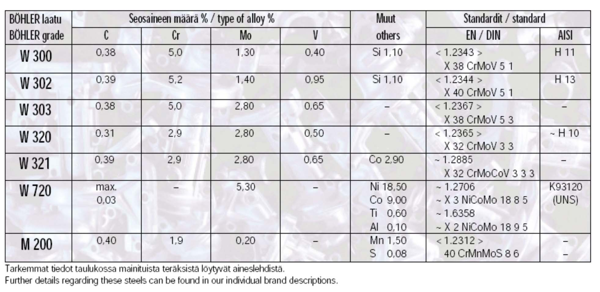 kuumatyöteräkset http://www.sten.