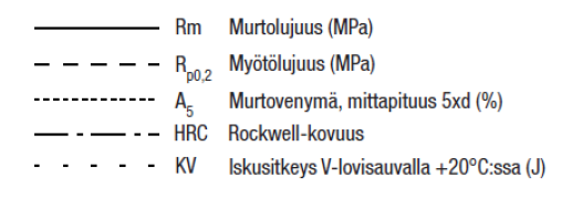 Lukkari J., Kyröläinen A., Kauppi T.