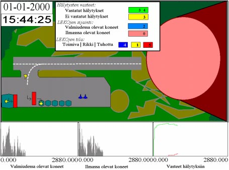 loppuvaiheessa enää pystytä vastaamaan. Tällöin toiminta-ajan ennusteesta muodostuisi liian optimistinen.