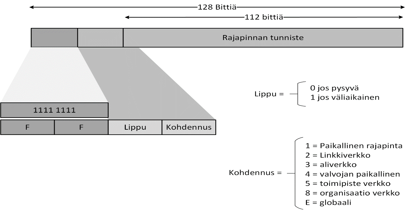 17 Taulukko 1.