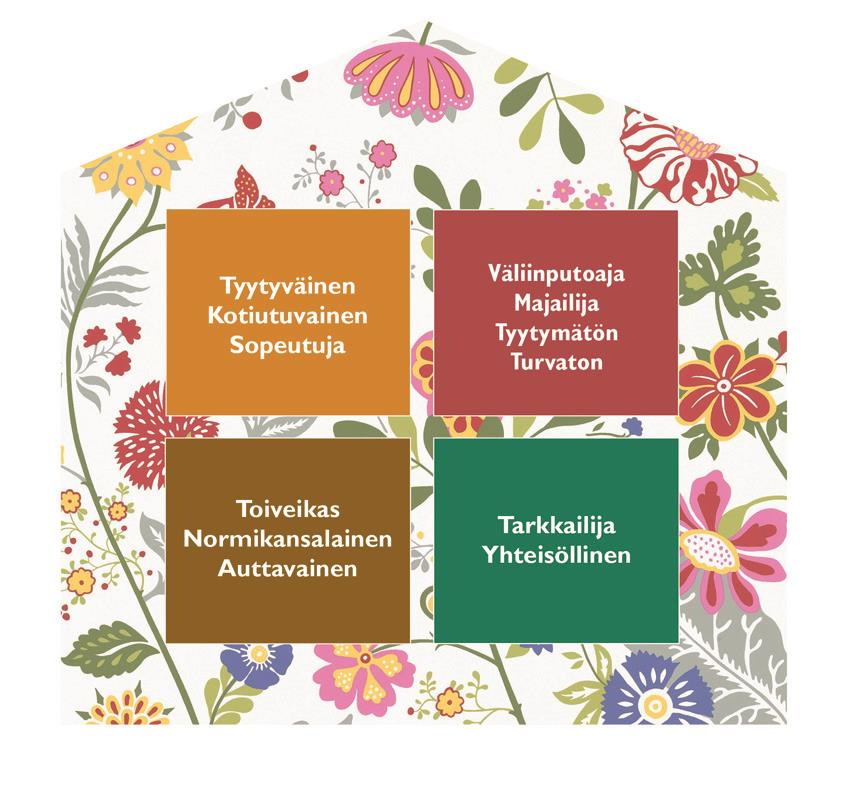 Esityksen taustaa Asukkaan ääni -tutkimus (Kivelä & Leppo 2016) Asukkaiden kokema asumisen laatu päihteellisessä ja päihteettömässä tuetussa asumisessa Kaksi AE-yksikköä + kuusi päihteetöntä yksikköä