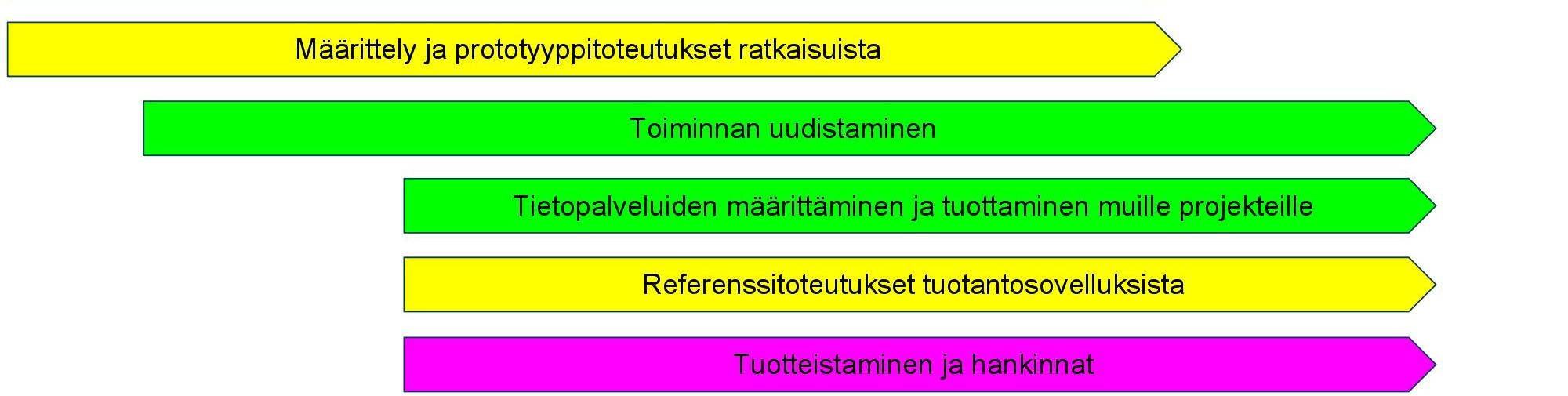 Yleinen
