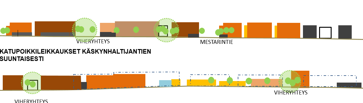 LEIKKAUKSIA V Uudet tontit