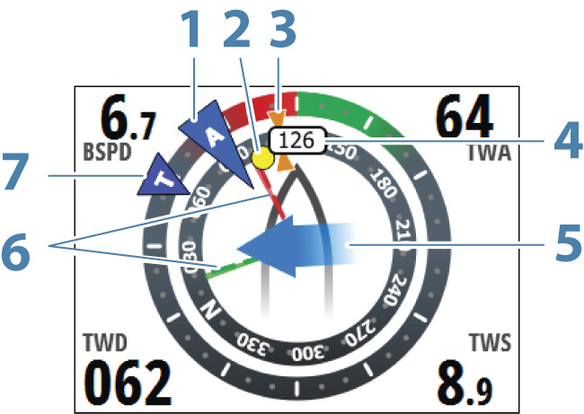 Autopilotin tilasivu Autopilotin tila. Katso "Autopilotti" sivulla 39.
