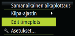 Yksittäinen aikaplottaus Helposti tarkasteltavassa muodossa nykyiset ja historiatiedot tietyllä aika-asteikolla esitettynä. Tiedot ja aikajakson voi muuttaa valikosta.