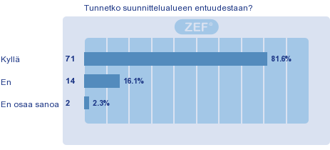 Sivu7 KUVA 7. MAANOMISTUS(N=87). 2.2 ALUEEN KÄYTTÖTARKOITU S Kyselyssä pyydettiin vastaajaa arvioimaan suunnittelualueen nykytilaa mm.