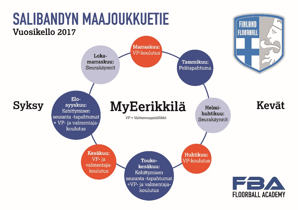 MAAJOUKKUETIEN joukkuemäärät eri ikäluokissa löytyy alla olevasta kuvasta.