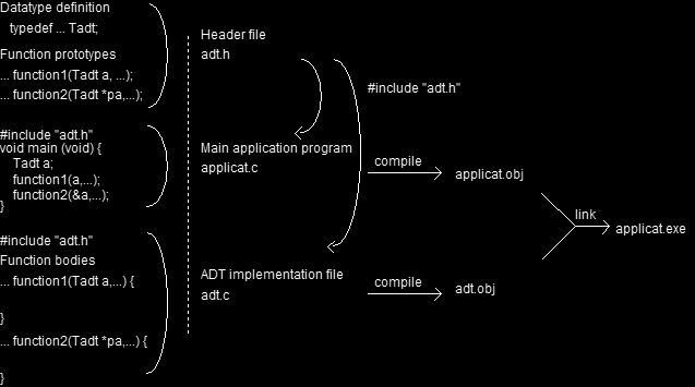 Separate compiling