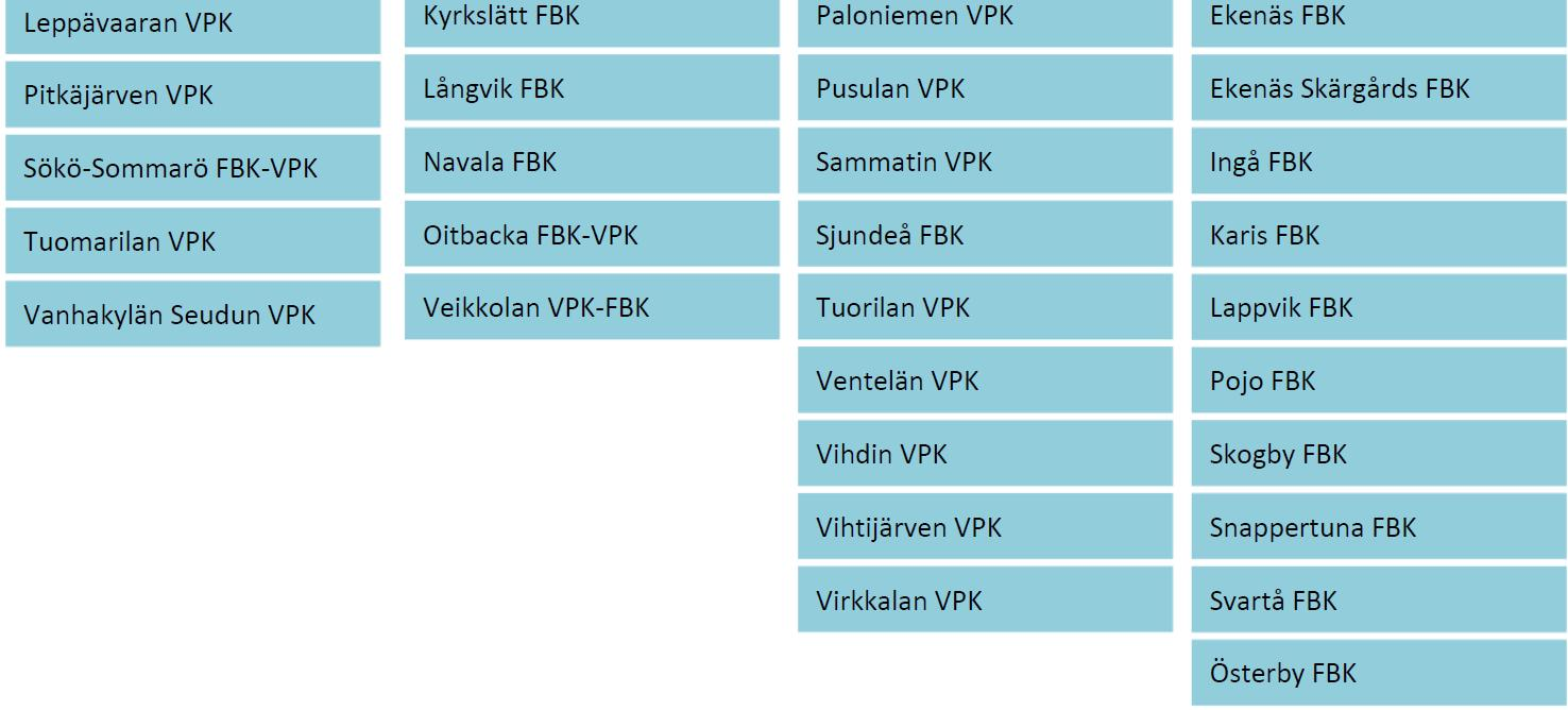 Normatiivinen ja strateginen johtaminen Neuvottelukunta käsittelee yhteistyötä normatiivisella ja strategisella tasolla.