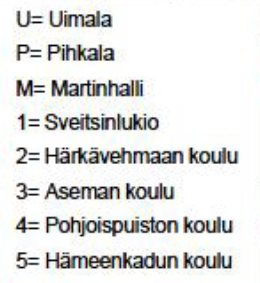 2.2.2017 Rollo-leiri 11.-14.6.2017 Rollo-leiri jatkuu suoraan kisojen jälkeen 11.-14.6. Leirille ovat tervetulleita kaikki ryhmän kanssa ja valmentajien avustuksella pärjäävät junioriuimarit!