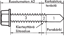 Pias/Piasta Porakärkiruuvit Teräslevyjen kiinnittämiseen teräsrakenteisiin ulkotiloissa - ratkaisu asennustöihin ulkotiloissa ja vaativissa olosuhteissa. - Kanta ja varsi ruostumatonta terästä A2 (W.