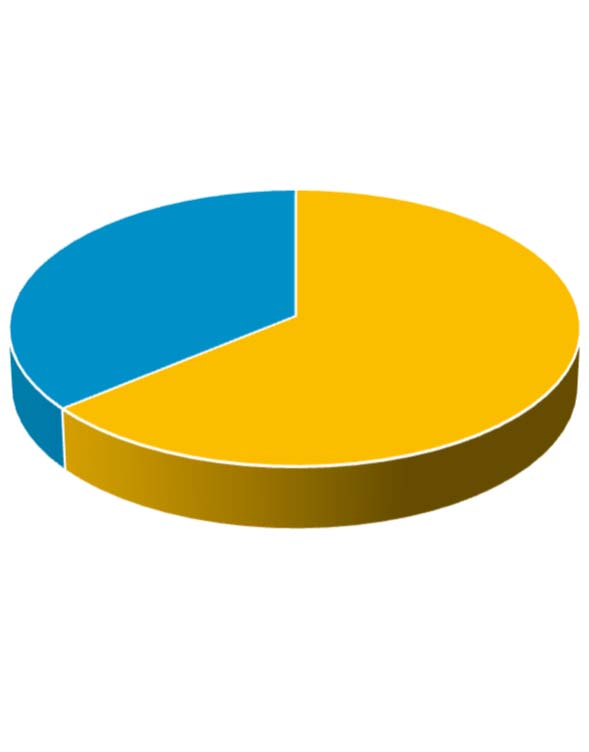 Kaksi kolmesta kohdannut kaupanesteitä yleisintä kasvuvaiheessa ja suuryrityksissä Kaupanesteistä raportoineet yritykset % vastaajista Kaupanesteistä raportoineet yritykset % vastaajista eri ryhmissä