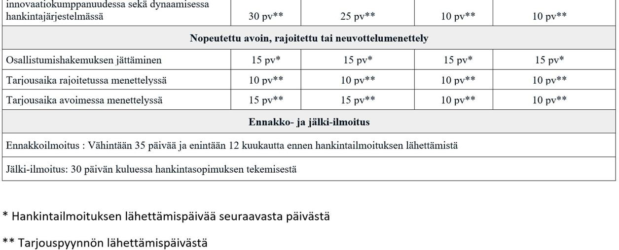 Määräajat