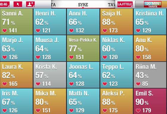 Polar A300 - Helppokäyttöinen syke- ja aktiivisuusmittari - Yhteensopiva Flow verkkopalvelun ja mobiilisovelluksen kanssa - Flow for Coach palvelu mahdollistaa opiskelijoiden