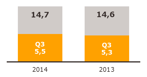 Suomen ja Baltian lääkkeiden vähittäis- ja tukkukauppa Suomen lääkemarkkina kasvoi 4,0 (2,1) %*. Liikevaihto (Milj. eur) Suomen ja Baltian liikevoitto % oli 4,7 (4,6) %.