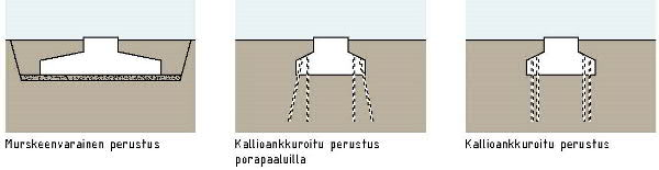 12.2.2015 17 (103) Tuulivoimala vaatii käynnistyäkseen 3 4 m/s tuulen. Teho lisääntyy tuulen nopeuden kasvaessa. Suurin teho saavutetaan yleensä tuulennopeuden ollessa noin 12 13 m/s.