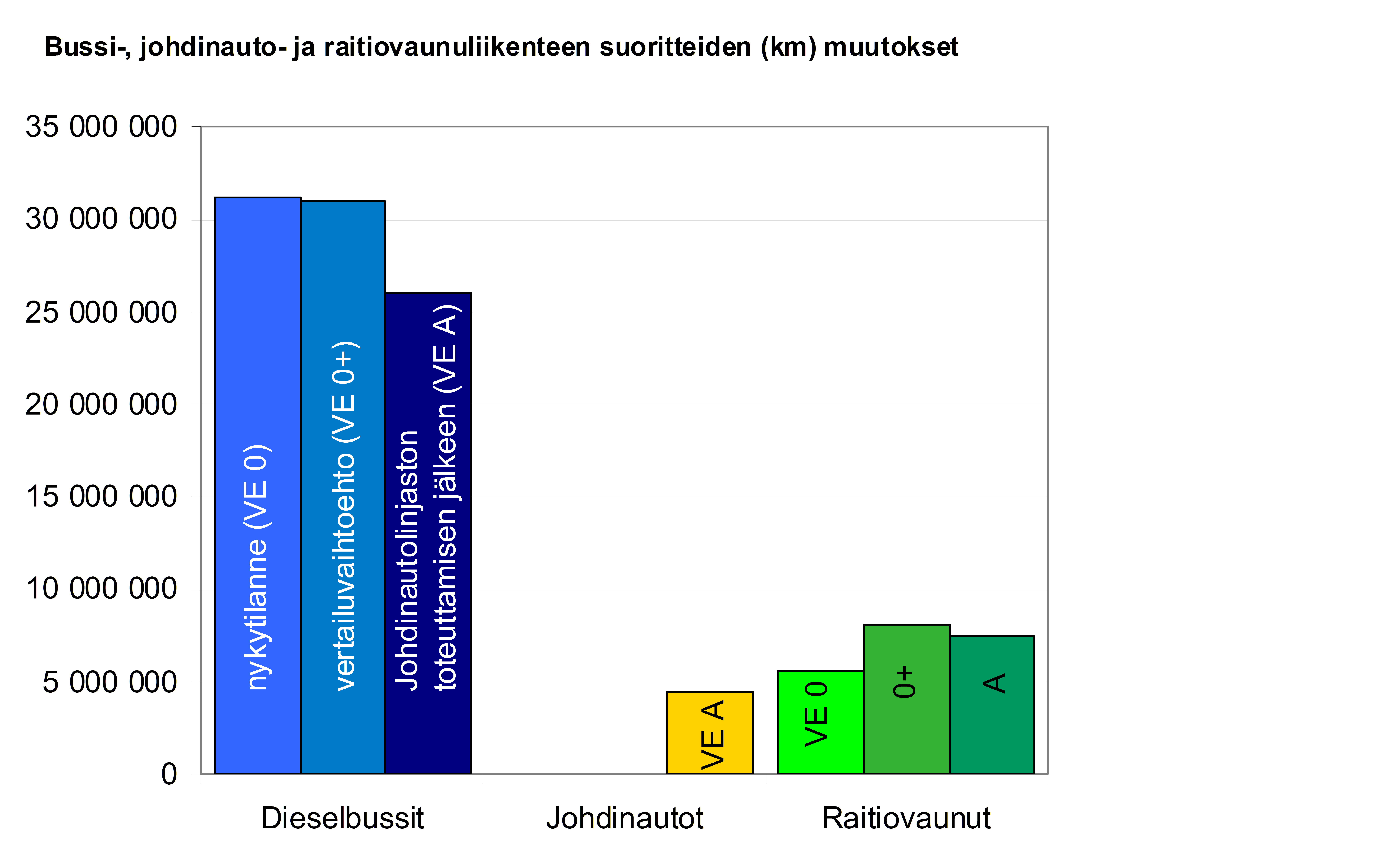 jossa johdinautoliikenne valtaosin korvaa keskustan ja esikaupunkien bussiliikennettä ja vain pienin osin raitioliikennettä ja sen suunniteltuja laajennuksia.