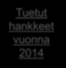 KA1: hakukierroksen 2014 tuloksia Alue Hak. Hyv.