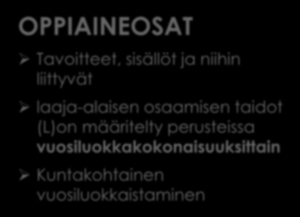 OPSin rakenne YHTEISET OSAT Yleissivistyksen perusta Tehtävä ja tavoitteet Toimintakulttuuri Opetusjärjestelyt Oppimisen arviointi Oppimisen tuki Oppilashuolto OPPIAINEOSAT