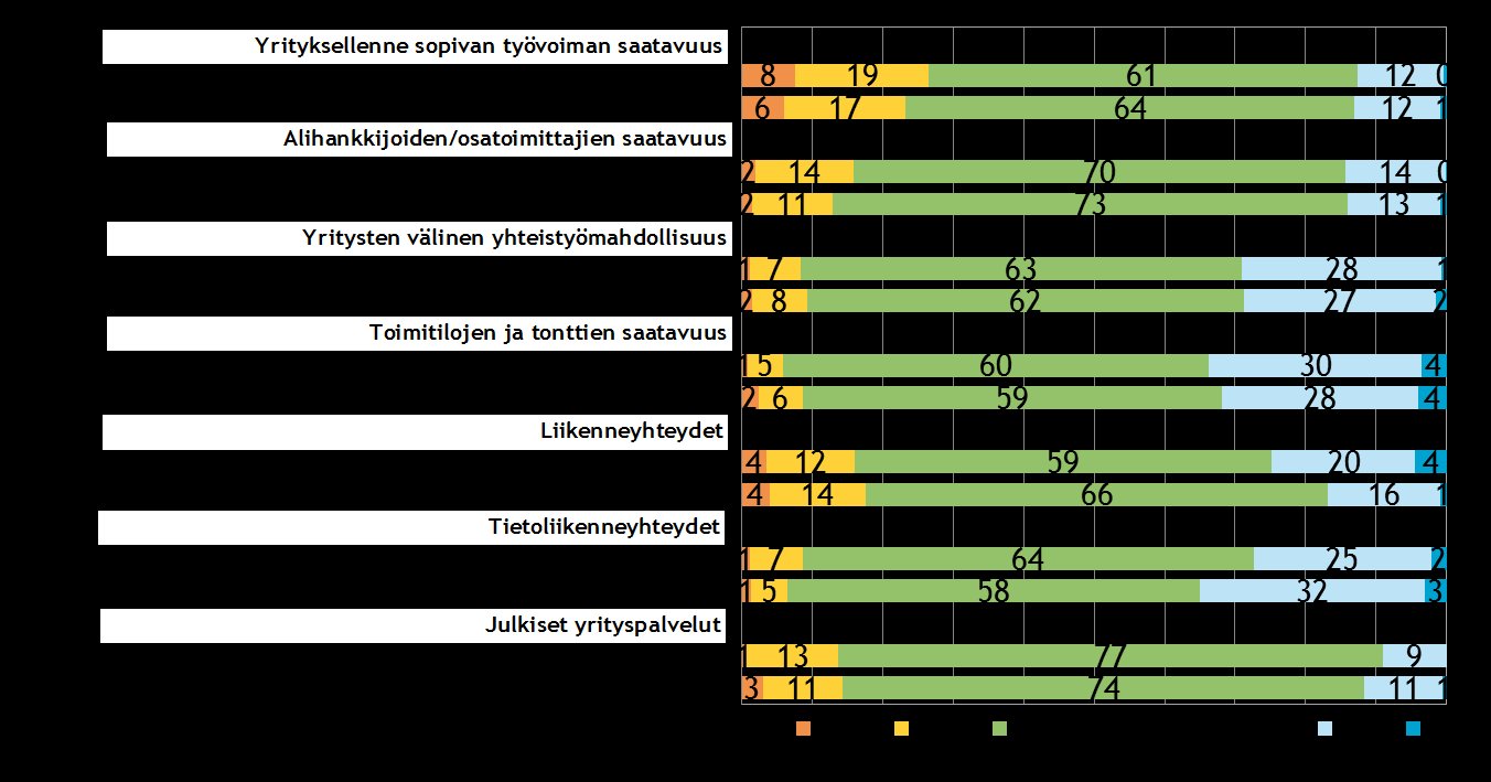 Pk-yritysbarometri syksy 2015 27 11.