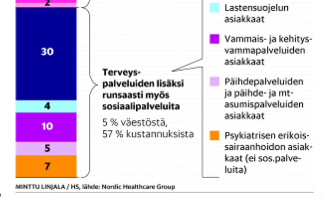 Elinvoimaiset kunnat, toimivat