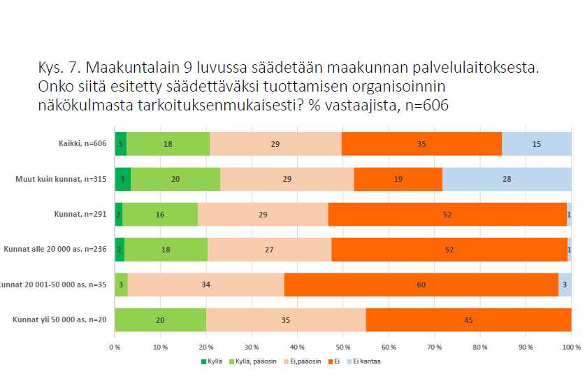 Elinvoimaiset kunnat, toimivat