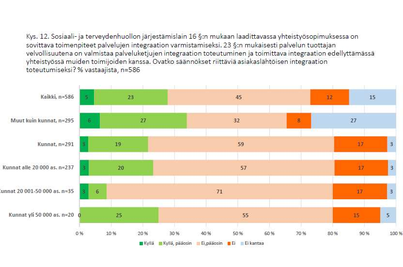 Elinvoimaiset kunnat, toimivat