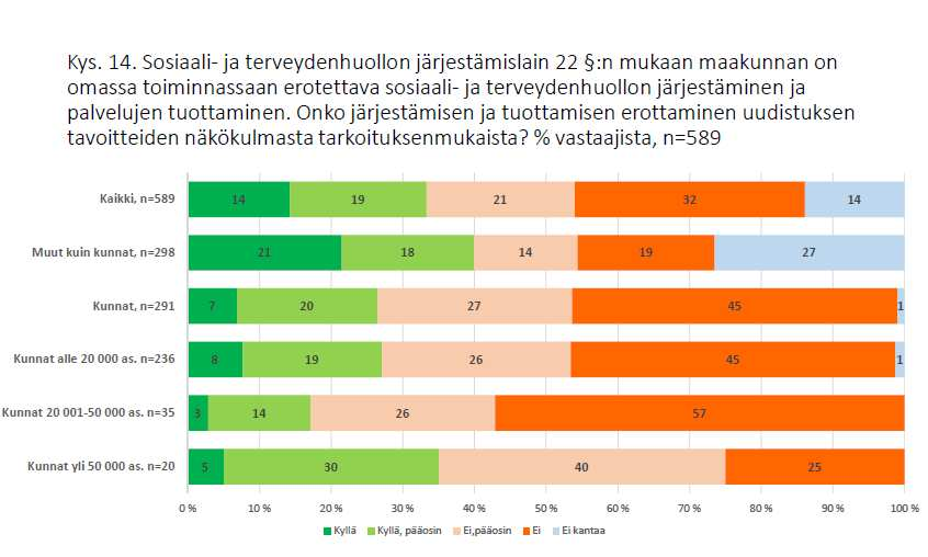 Elinvoimaiset kunnat, toimivat